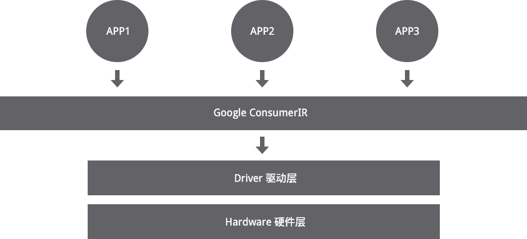 酷控手机遥控